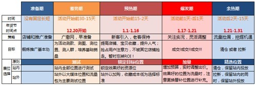 展位推薦：淘寶年貨節(jié)專題